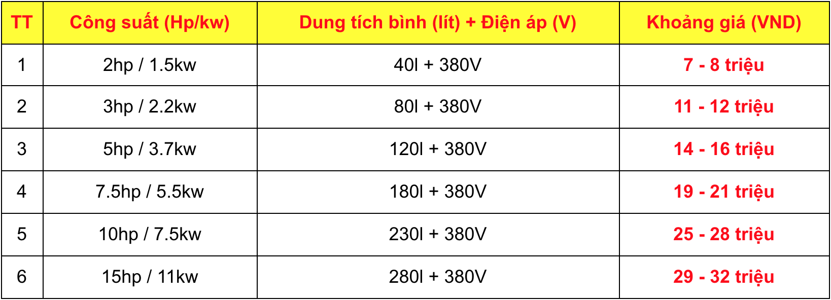 bang-gia-may-nen-khi-cong-nghiep