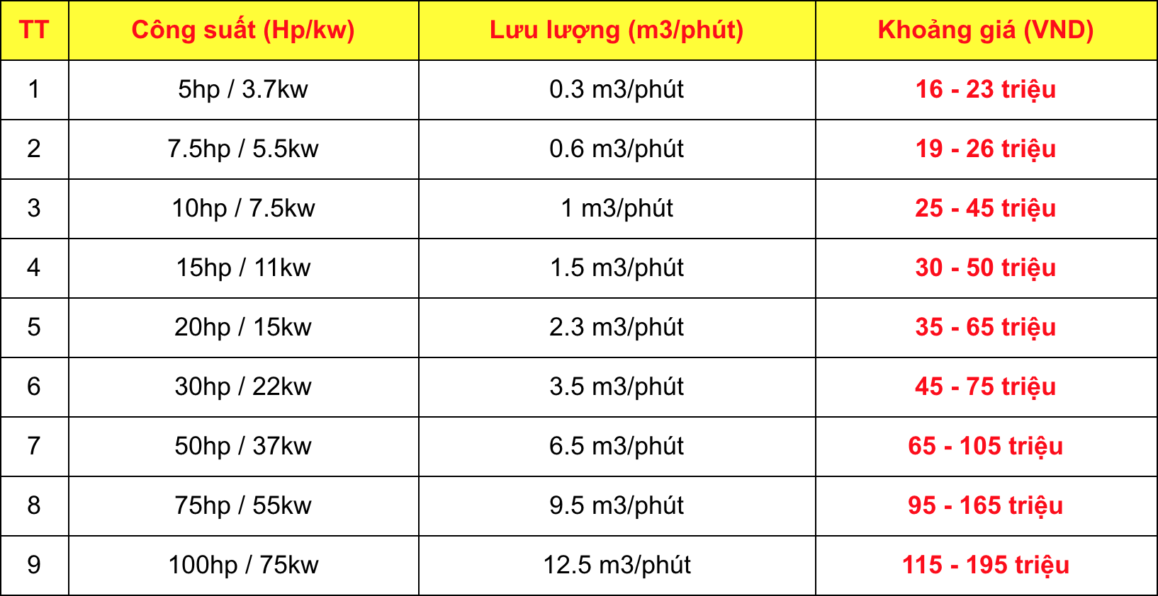 bang-gia-may-nen-khi-cong-nghiep